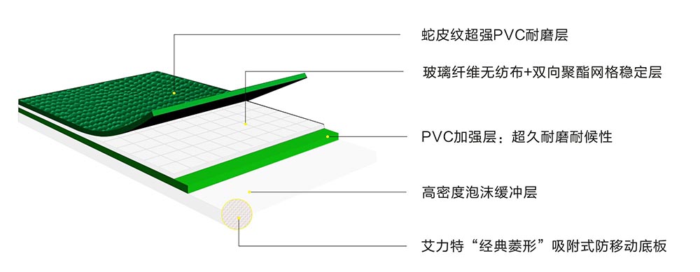 绿蛇皮